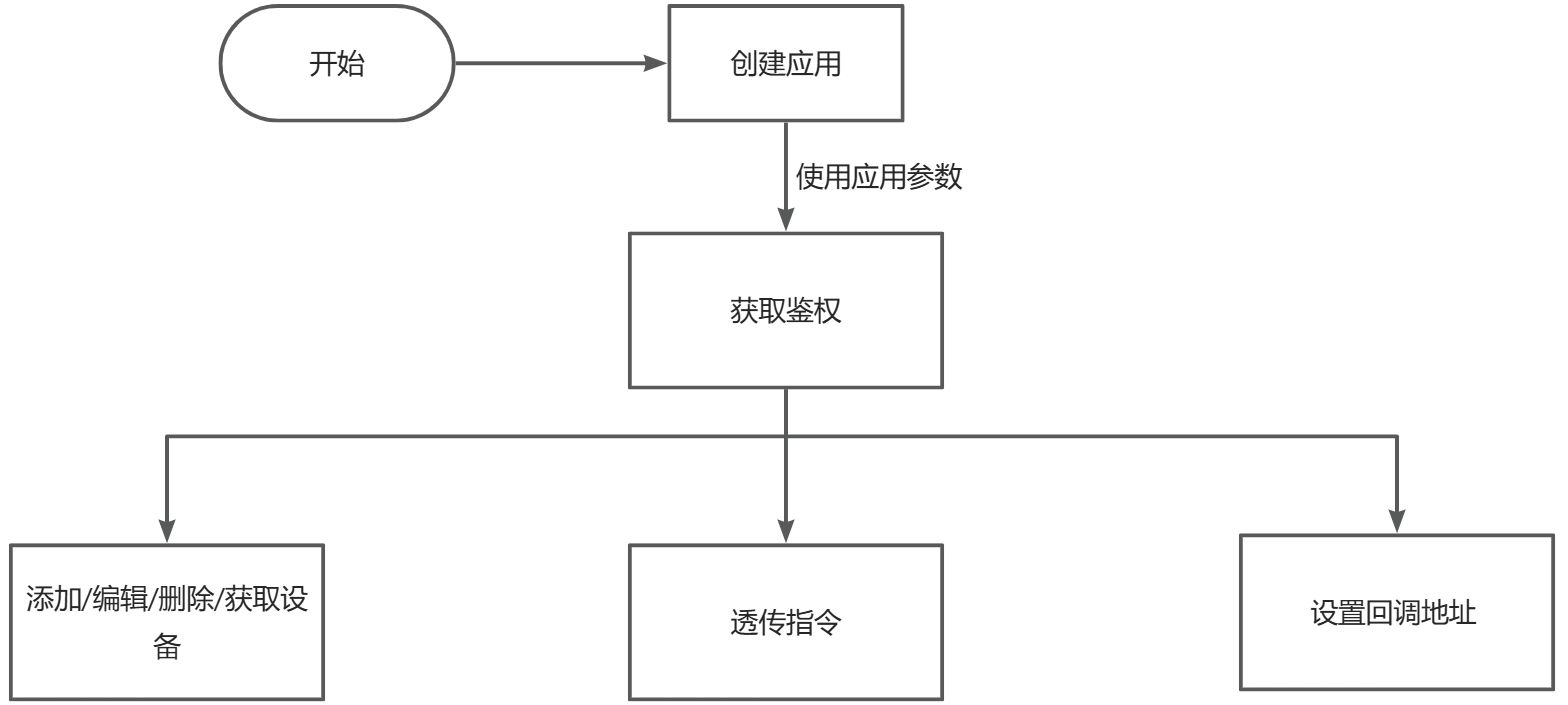 画板