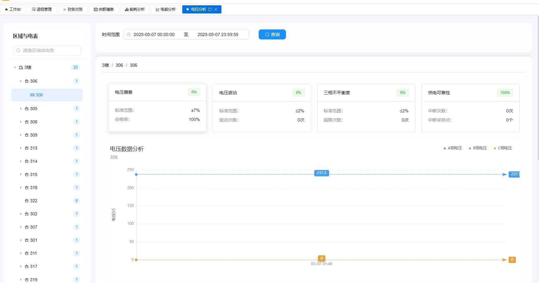 电压分析界面截图