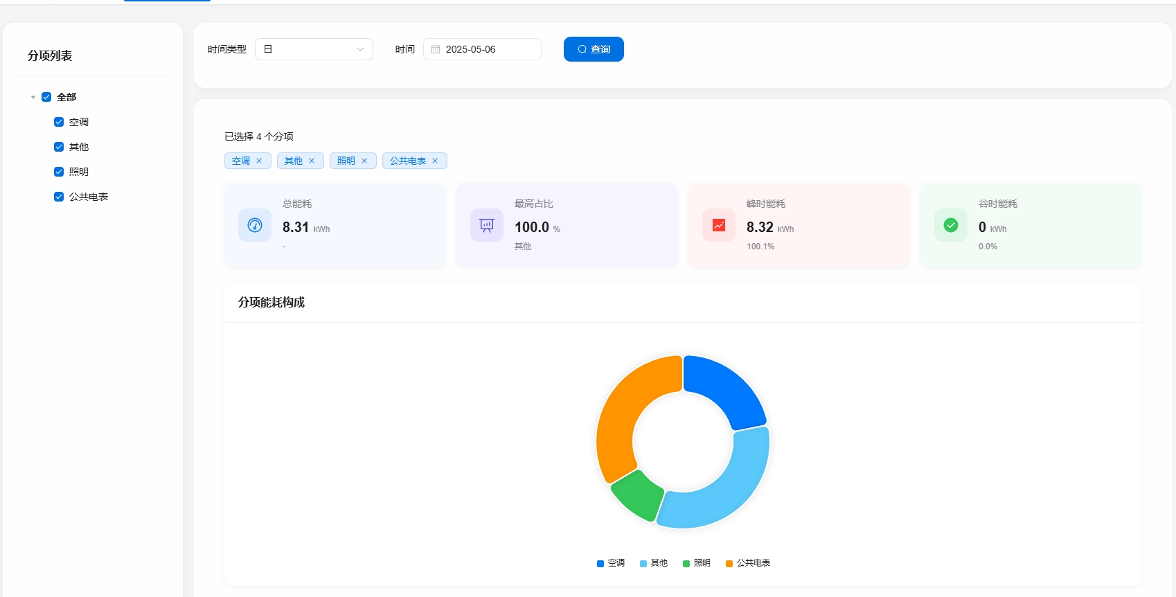 分项分析界面截图