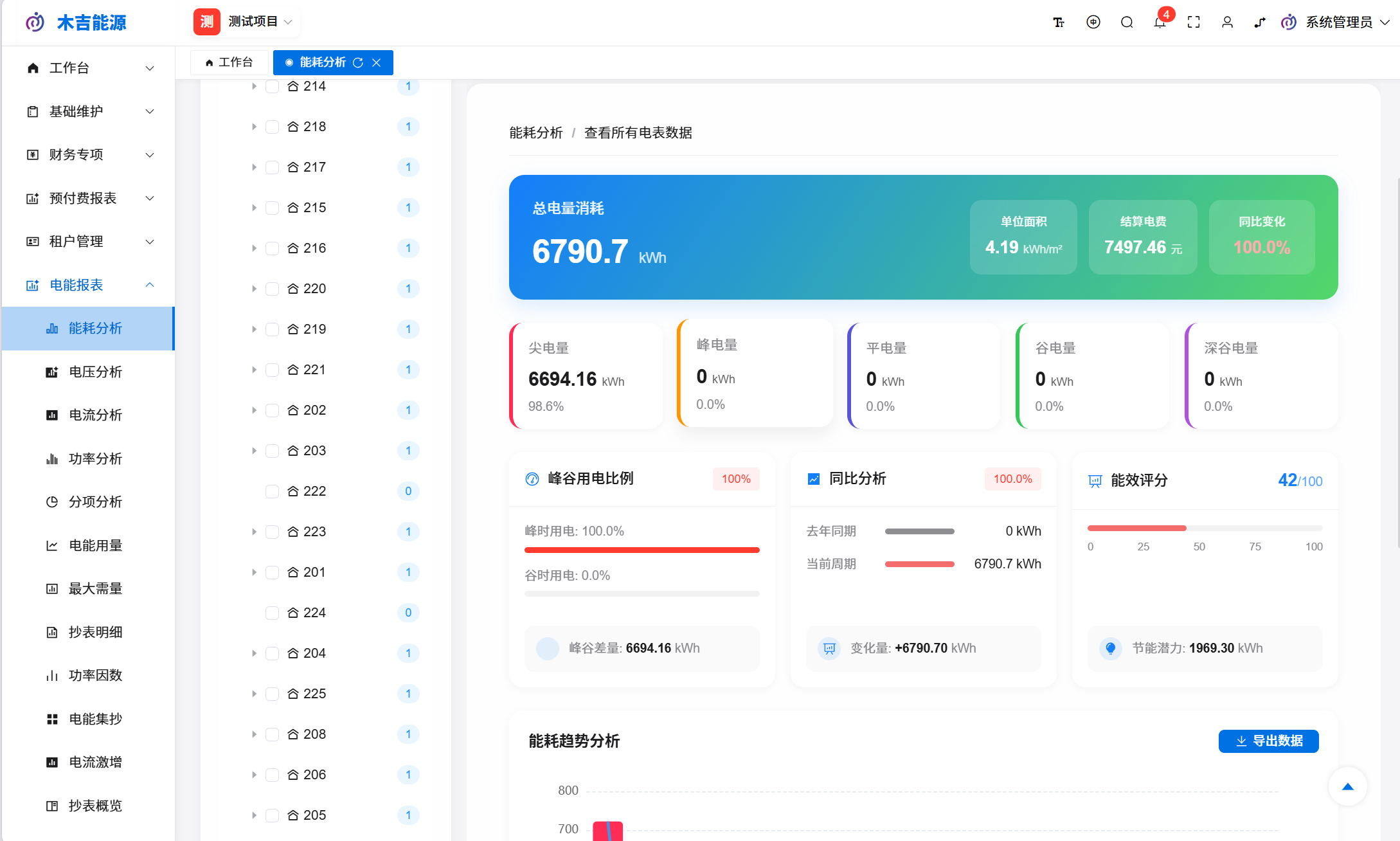 木吉云能源管理平台能耗分析界面