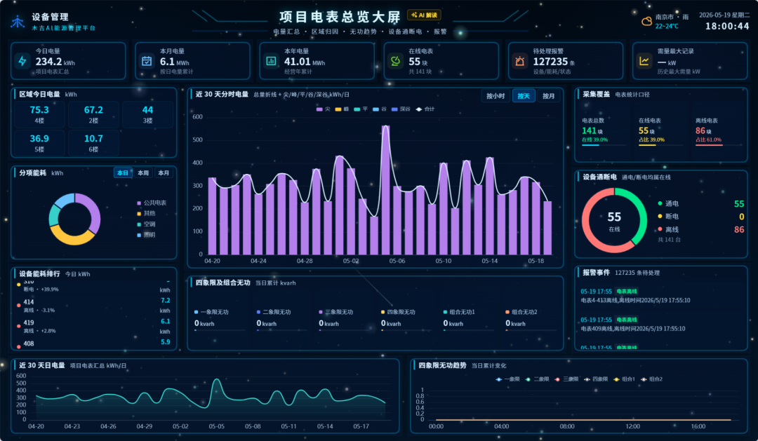 项目电表总览大屏截图